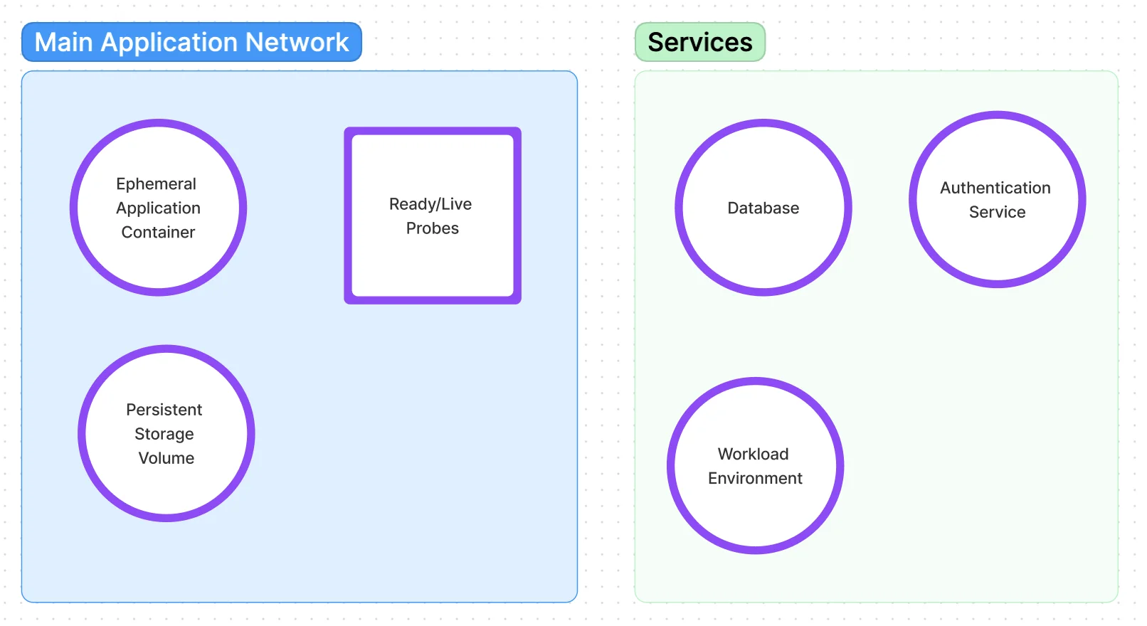 My K8s template when starting a new platform.