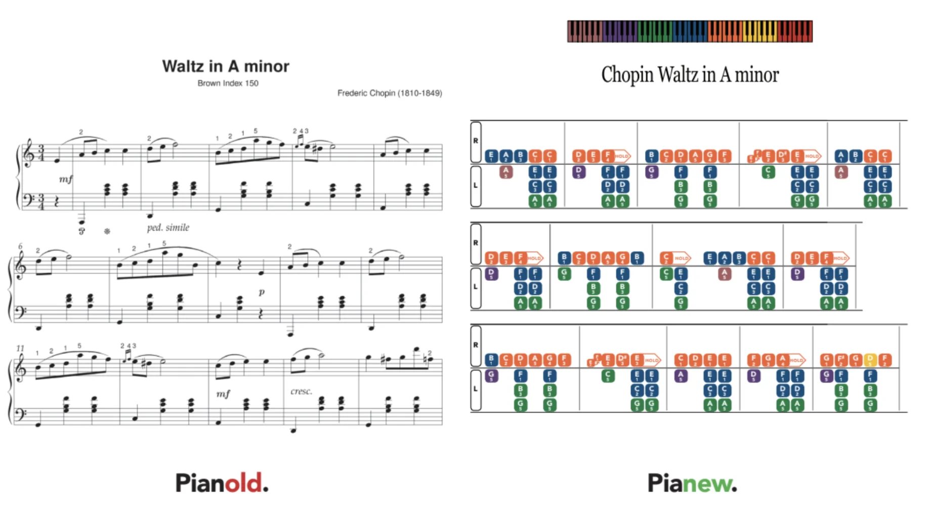 The PianoTab Concept